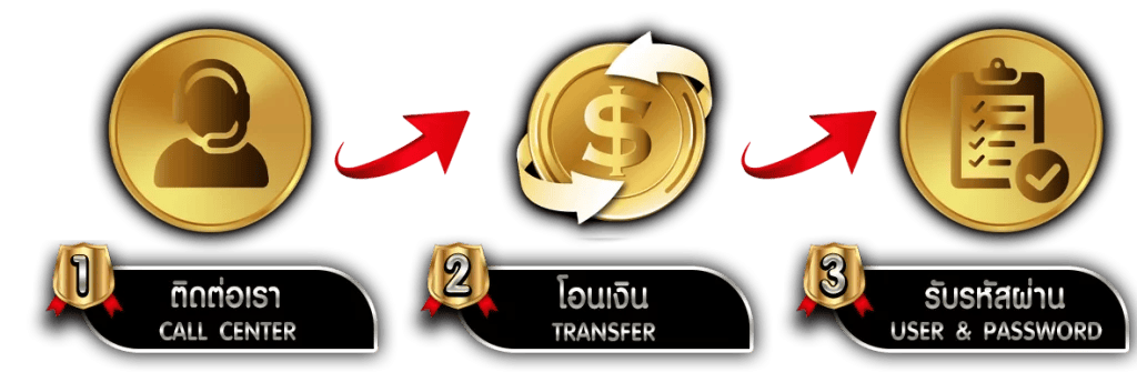 G2GBETZ ศูนย์รวมหวยออนไลน์ ครบจบในเว็บเดียว